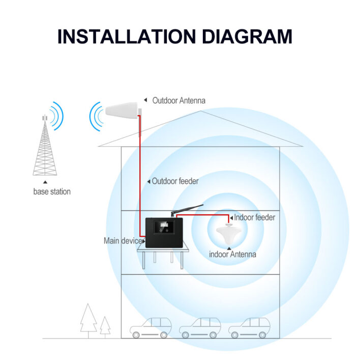 Pro-Boost-4G-Signal-Booster