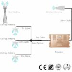 3-Way-Splitter