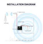 Pro-Boost-3G-4G-Signal-Booster